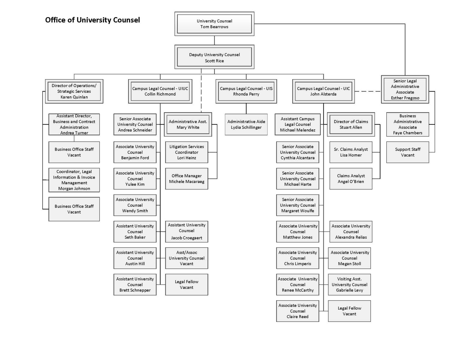 Organization Chart - LEGAL